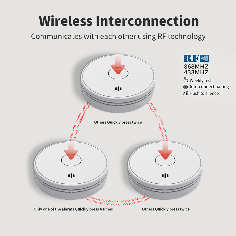 เครื่องตรวจจับควันแบบเชื่อมต่อ - Smoke Detector Interconnected บทวิจารณ์และราคา